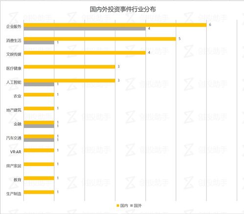 每日投融資速遞 摩拜單車與Faraday Future獲重大融資，2017年11月15日
