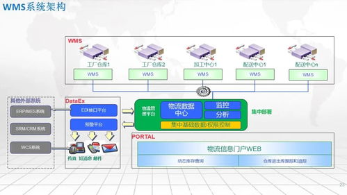 智能工廠一體化集成應(yīng)用架構(gòu) SRM、WMS、WCS、MES、EMS的協(xié)同之道